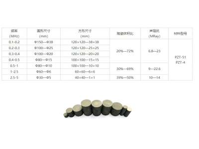高温压电复合材料